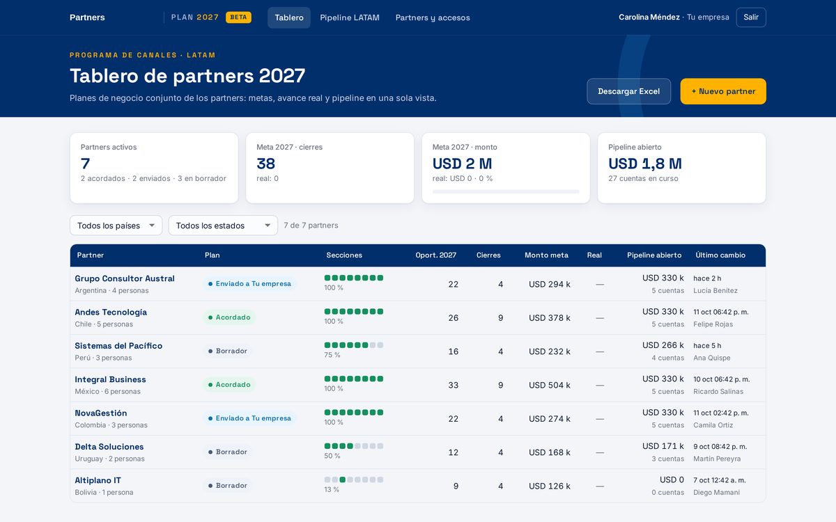 Un plan de trabajo compartido con los partners.