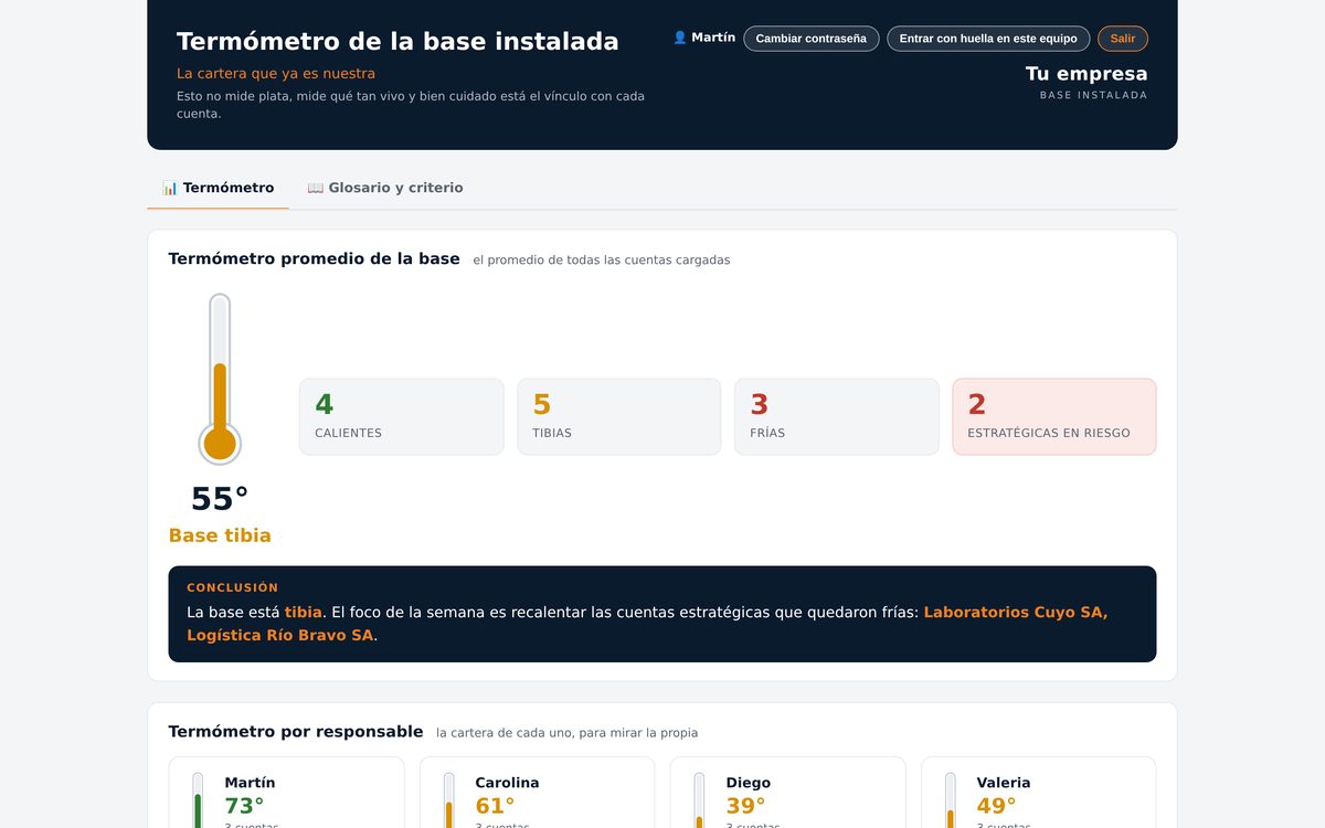 Un tablero que le avisa al equipo comercial qué cliente se está enfriando.